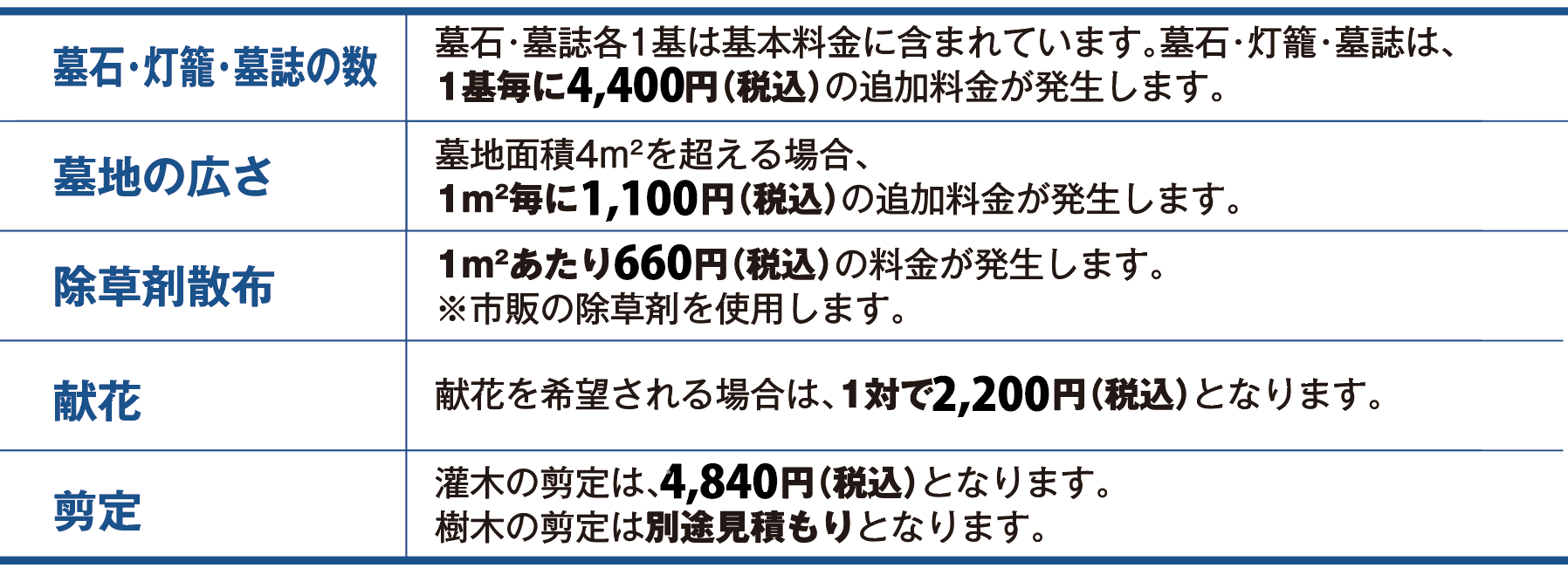 追加料金・オプション